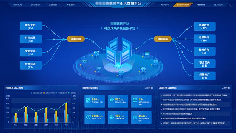 CDMO定制研发服务：揭秘医药研发的“幕后英雄